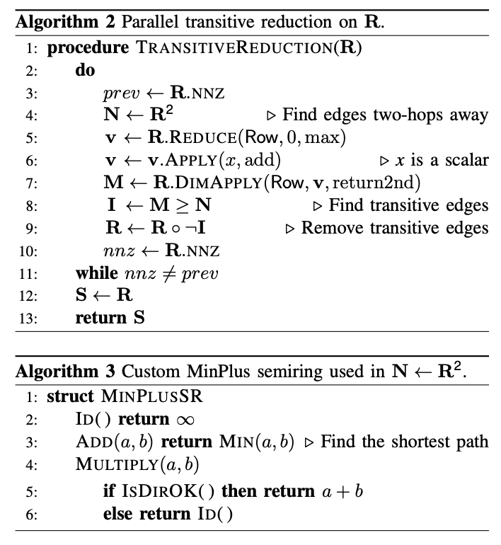 transitive reduction preview